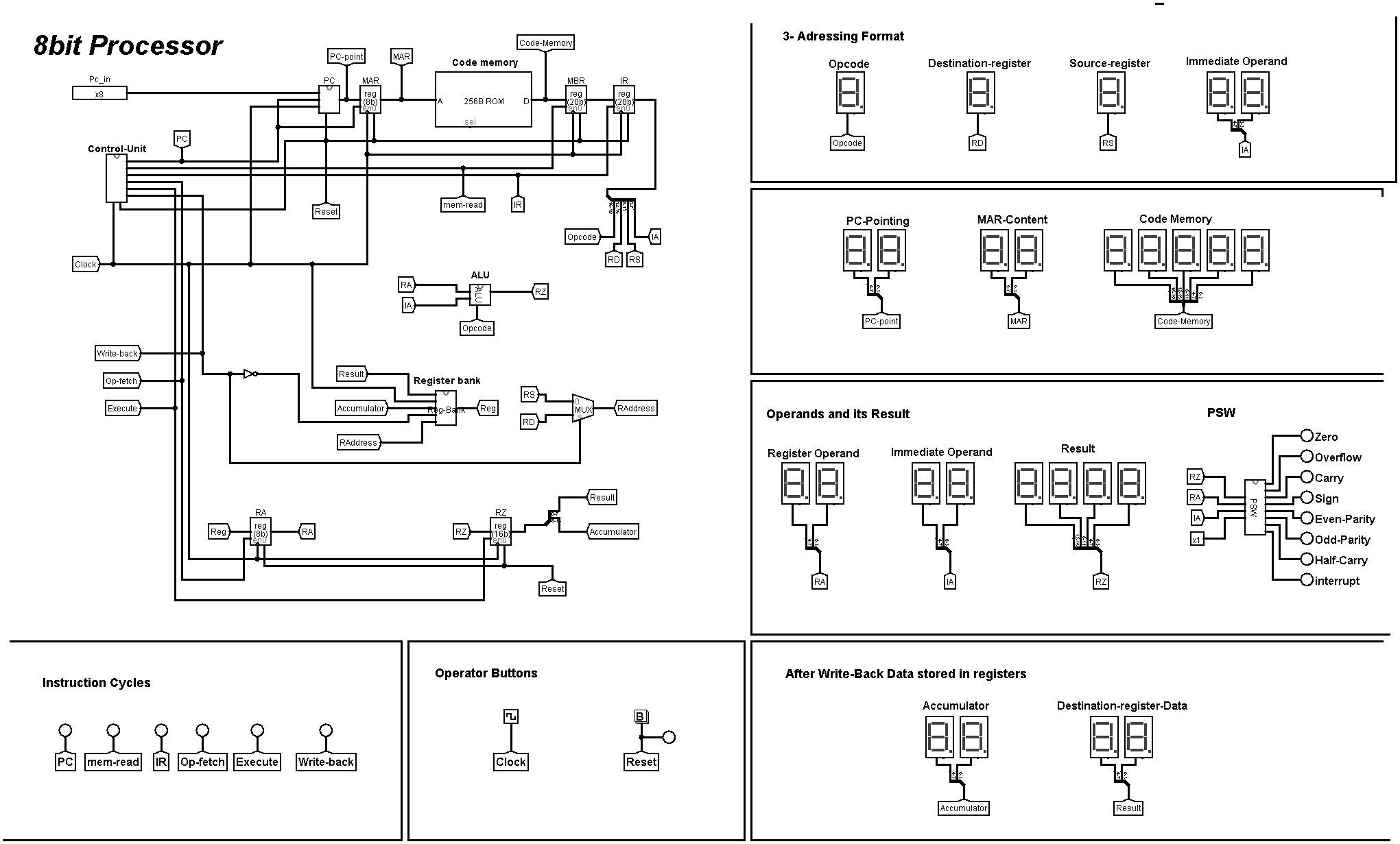 Designed Processor